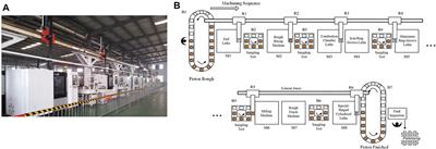 Quality-Reliability Coupled Network Modeling and Importance Measure of Multi-Stage Manufacturing Systems via Network Controllability Analysis